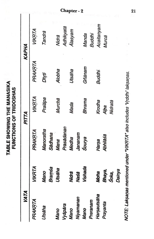 The Psycho-Somatic Axis in Ayurveda Treatment